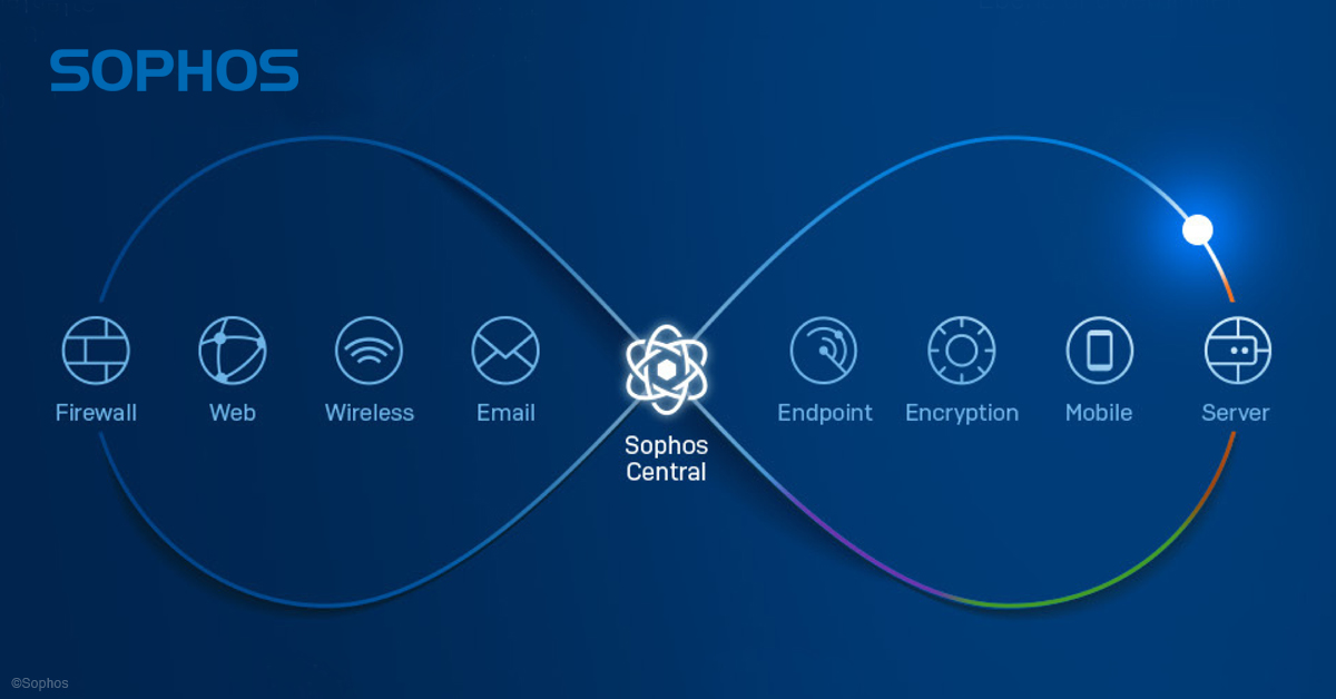 Bildtitel: Synchronized Security mit Sophos und TAKENET