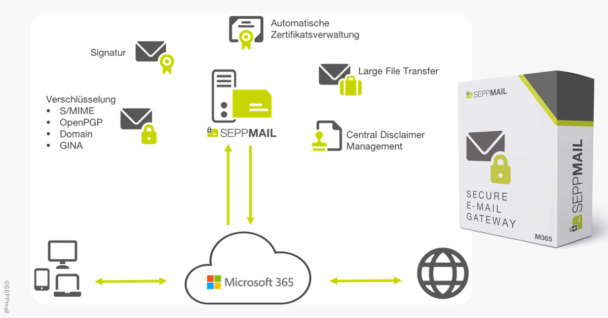 Bildtitel: SEPPmail und Office 365 mit TAKENET